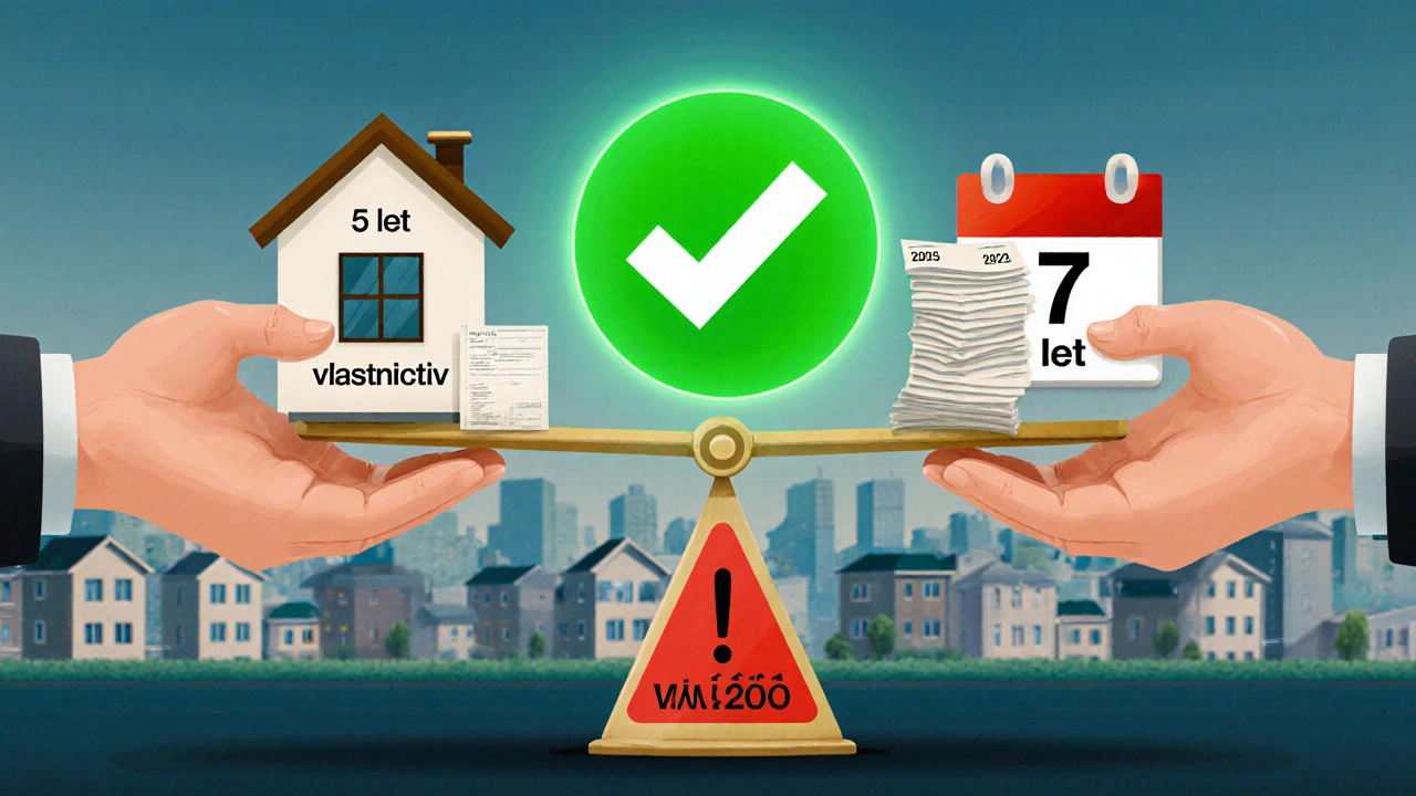 Váha symbolizující osvobození od daně po 5 letech vlastnictví proti novému návrhu 7 let.